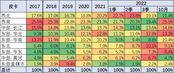 乘联会：2022年10月汽车皮卡市场分析