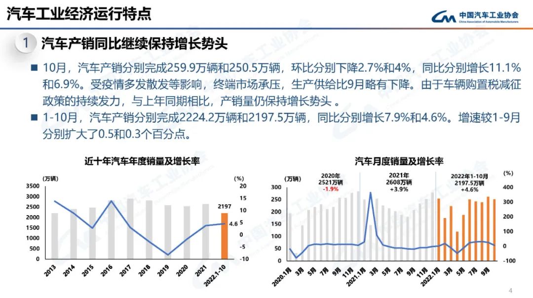 中国汽车工业协会：2022年10月中国汽车工业经济运行情况