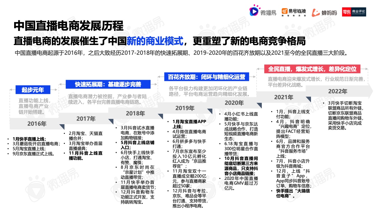 微播易：2023年中国直播电商机会洞察报告