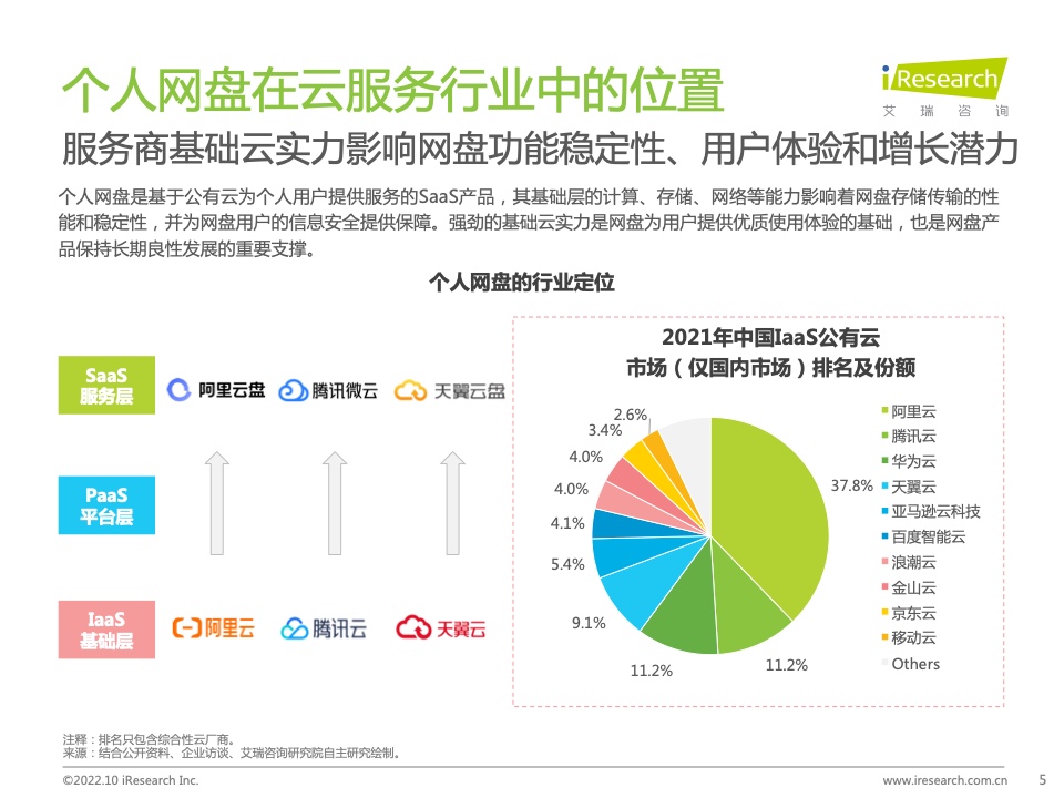 艾瑞咨询：2022年中国个人网盘行业研究报告