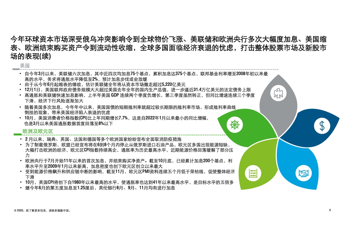 德勤咨询：中国内地及香港IPO市场2022年回顾与2023年前景展望