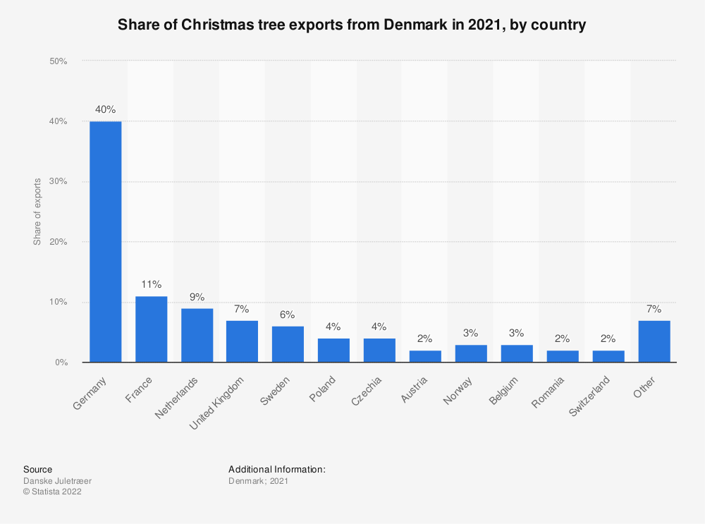 对全球圣诞装饰市场影响最大的国家