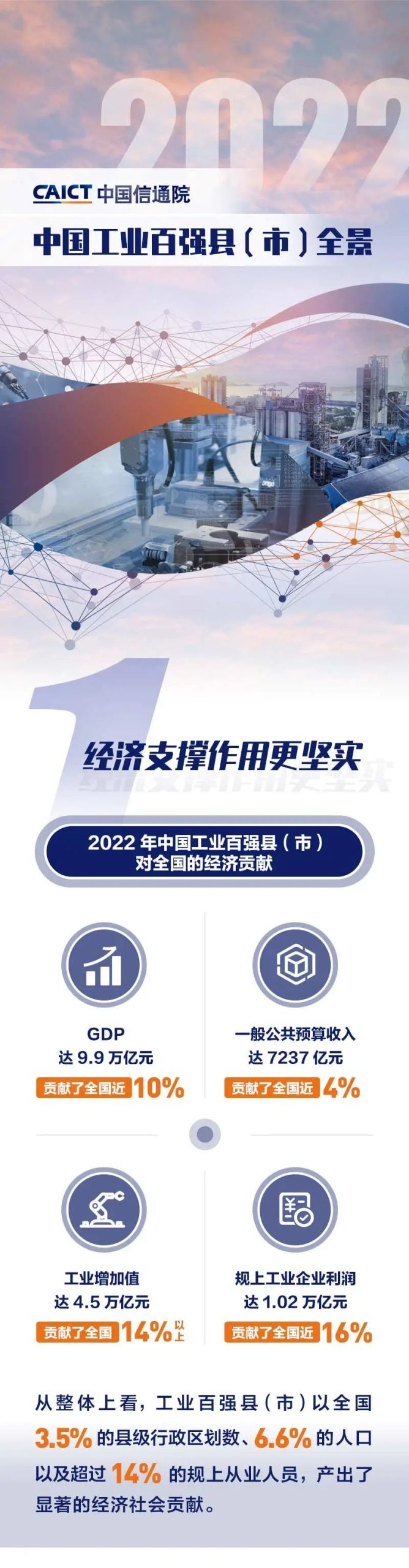 中国信通院：图解2022中国工业百强县（市）全景