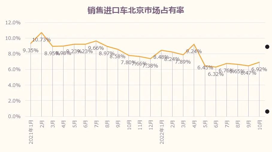 中国汽车流通协会：2022年10月北京汽车市场分析