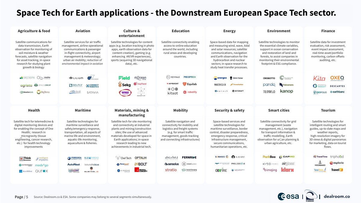 Dealroom：2022年欧洲空间科技报告