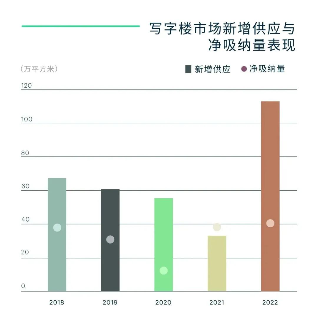 CBRE：2022年武汉房地产市场回顾与2023年展望