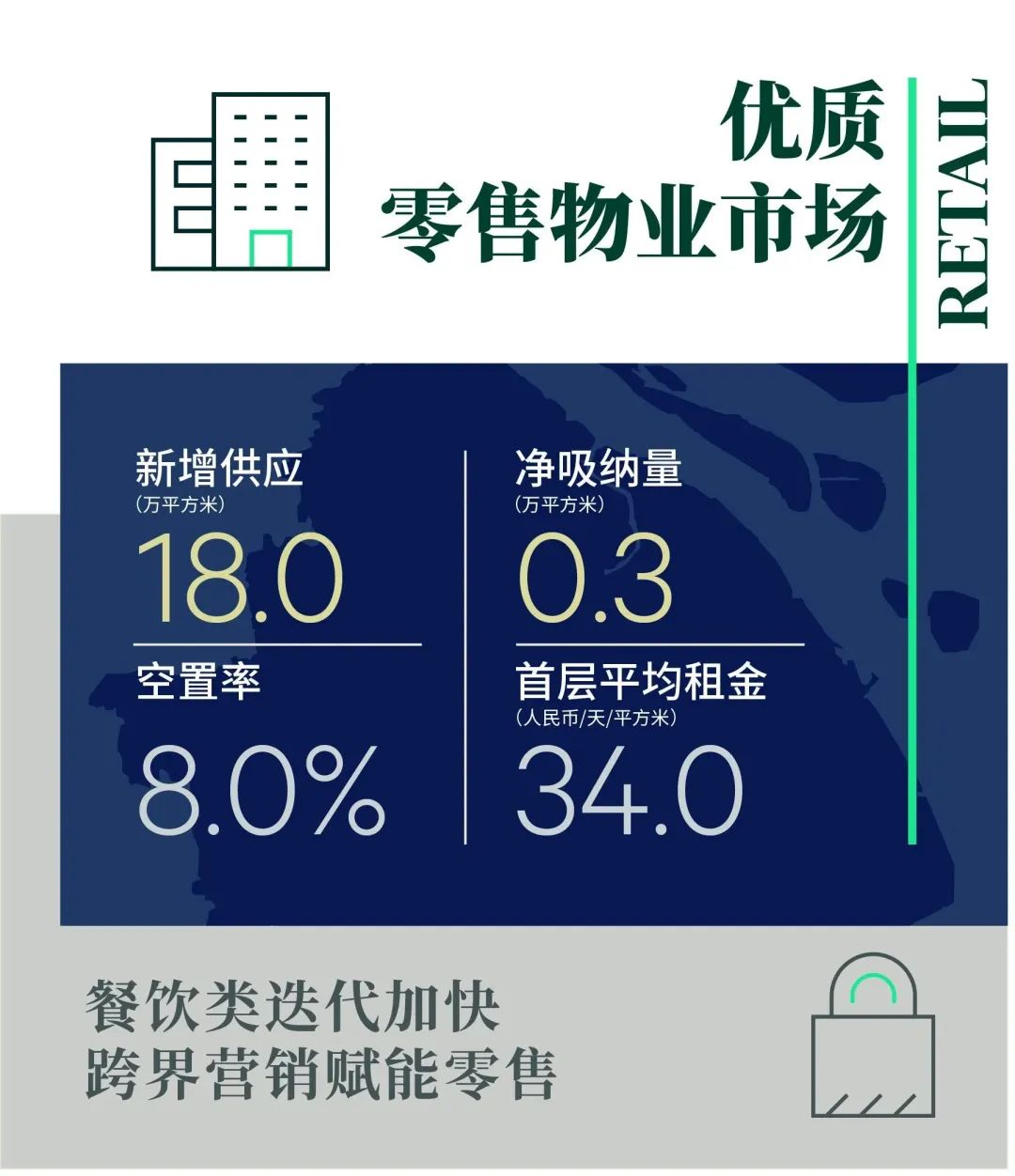 CBRE：2022年上海房地产市场回顾与2023年展望