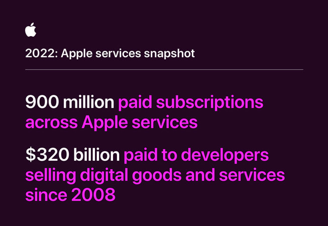 苹果App Store累计创下超3200亿美元营收，付费订阅总数超9亿