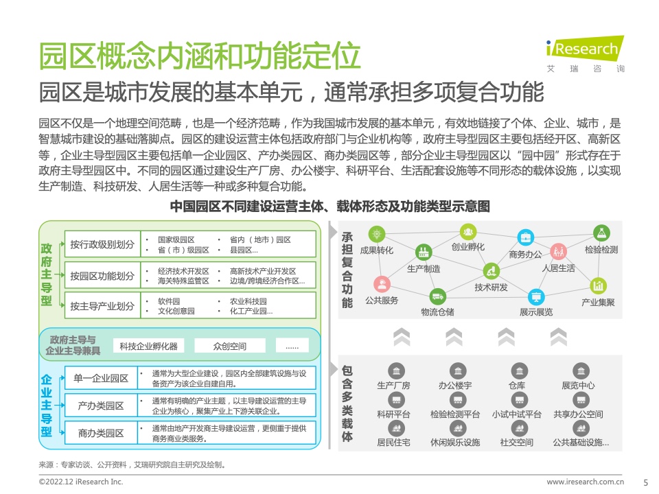 艾瑞咨询：2022年中国智慧园区市场洞察报告