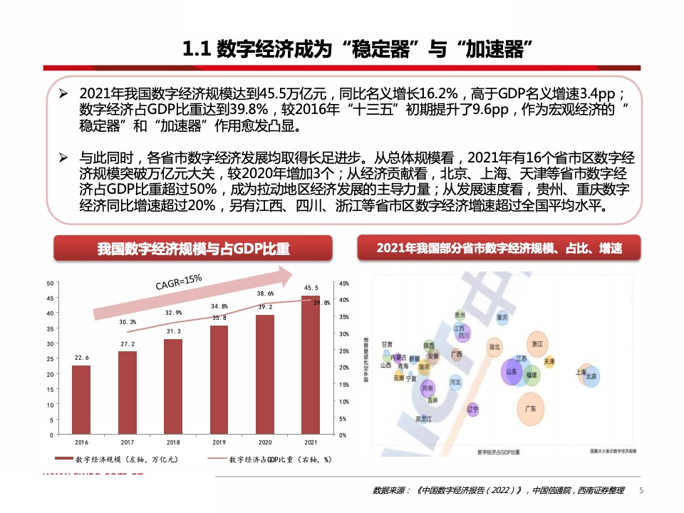 西南证券：数据要素研究框架