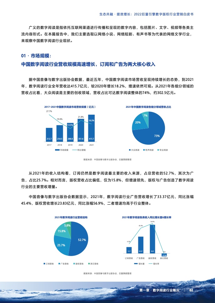 2022巨量引擎数字版权行业营销白皮书