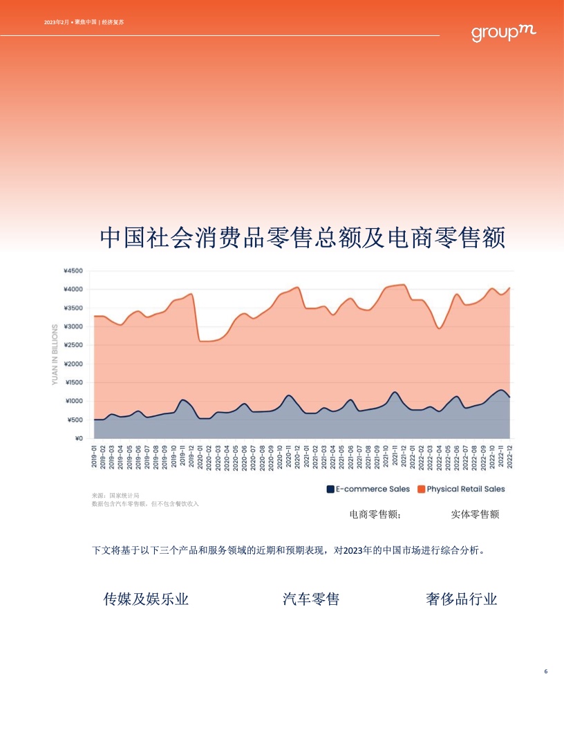 群邑：预测2023年中国广告市场将增长6.3%