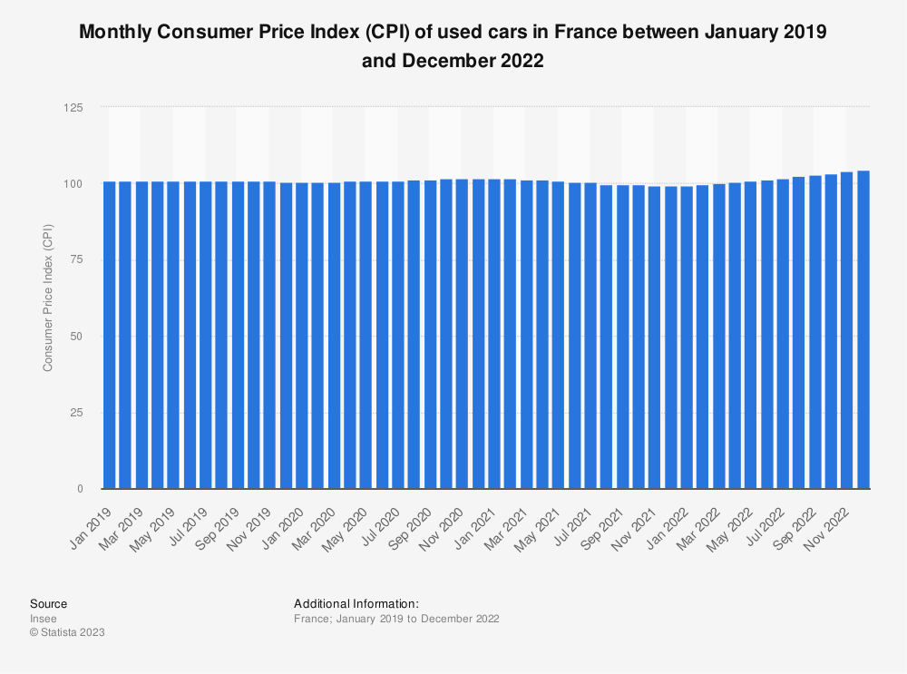 法国二手车市场——消费者有话要说