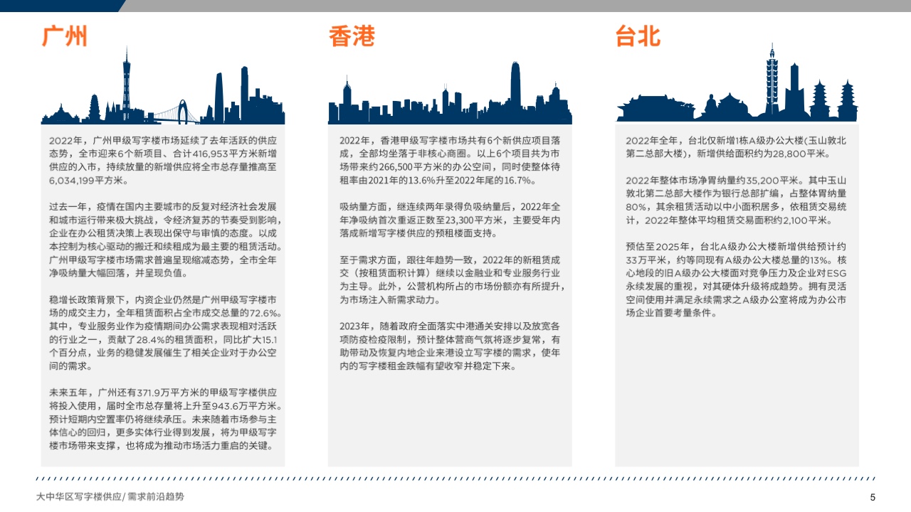 戴德梁行：2023大中华区写字楼供应、需求前沿趋势