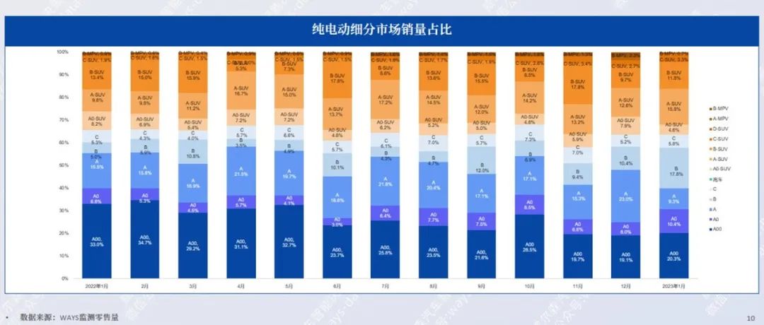 中国汽车流通协会：2023年1月新能源汽车行业月报