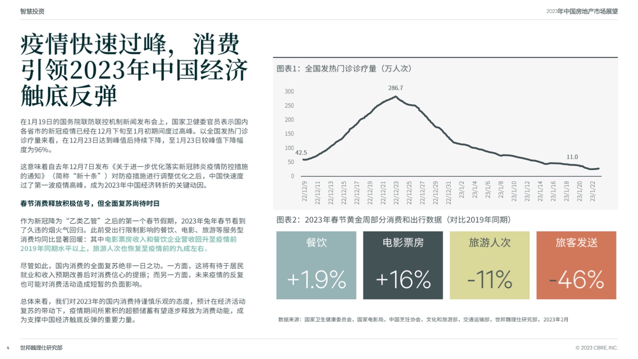 CBRE：2023年中国房地产市场展望