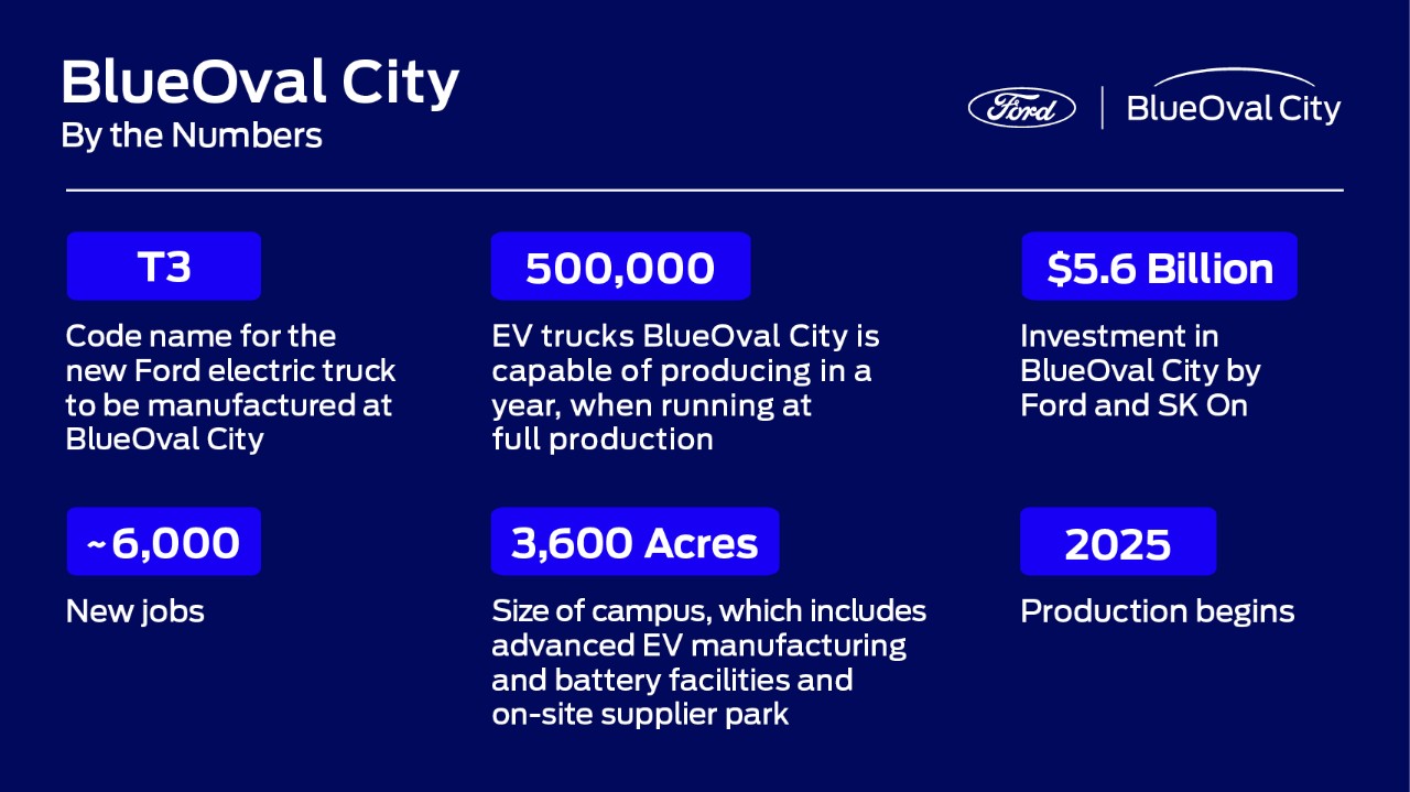 福特挑逗第二辆电动卡车，展示 BlueOval City Progress