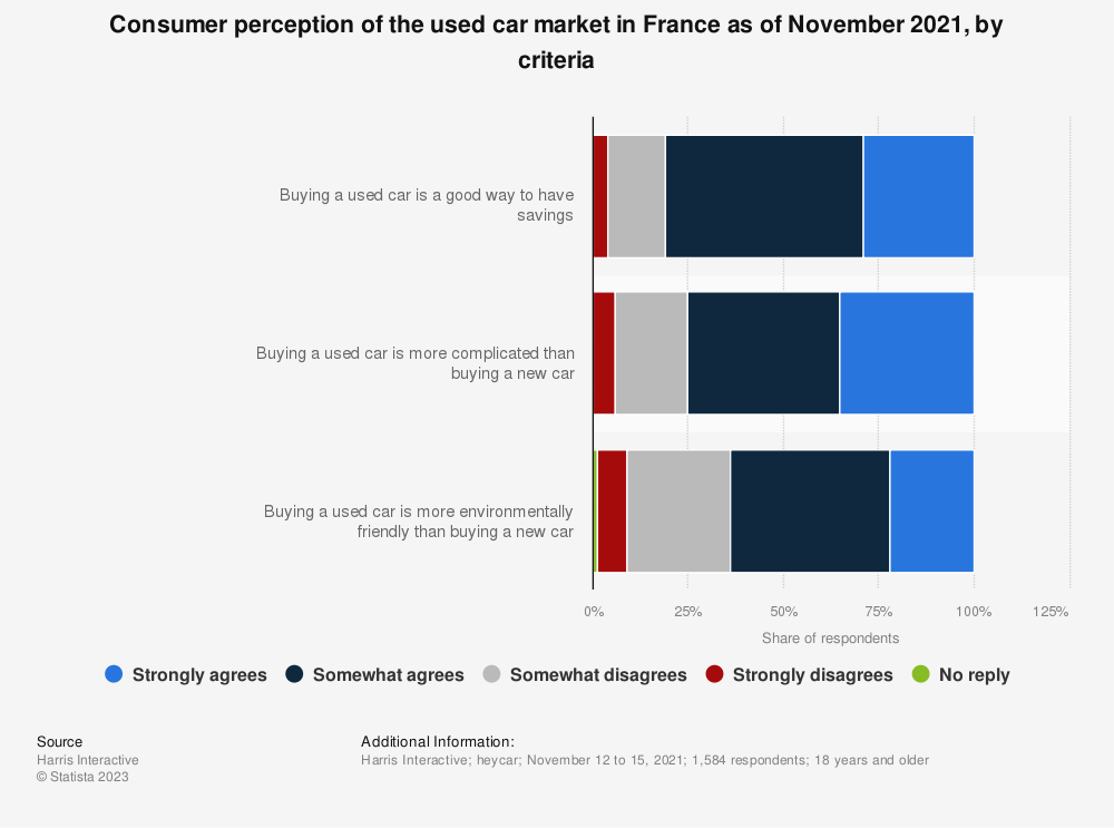 法国二手车市场——消费者有话要说