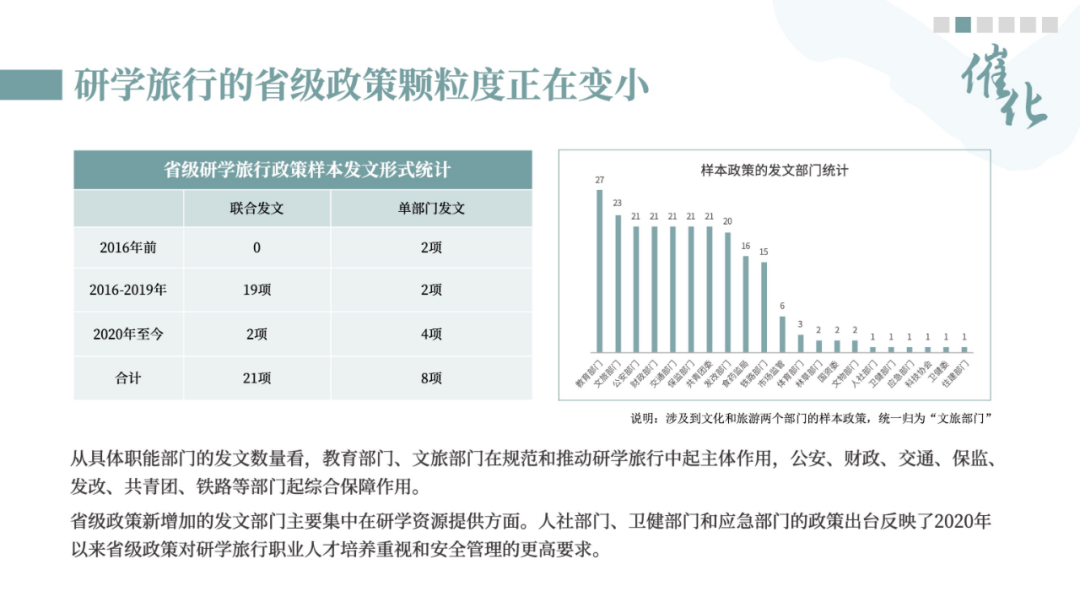 中国旅游研究院：中国研学旅行发展报告2022-2023
