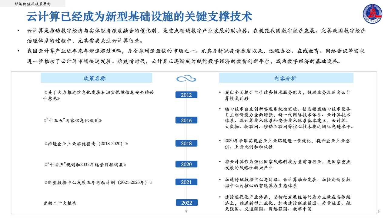 中国企业发展研究中心：中国云计算创新活力报告