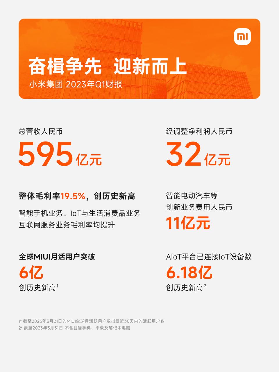 小米Q1韧性增长，“规模与利润并重”策略见成效