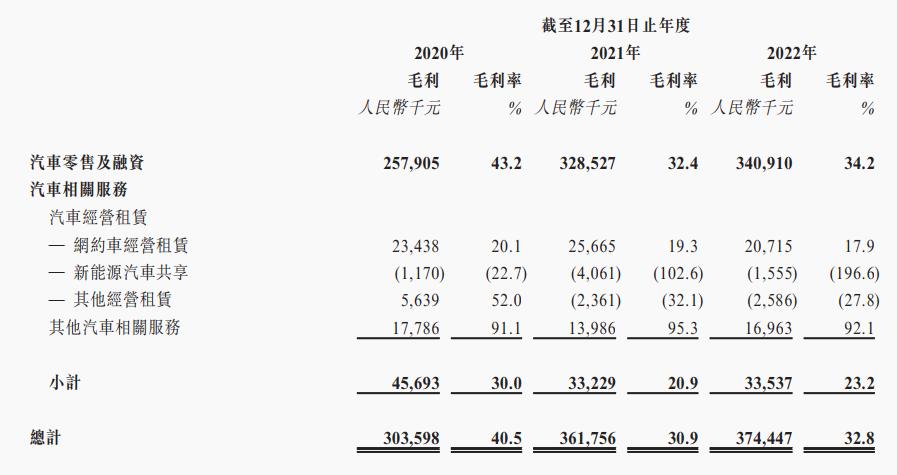 负债率高 现金流承压 诉讼缠身 喜相逢4年七闯港交所融资补血