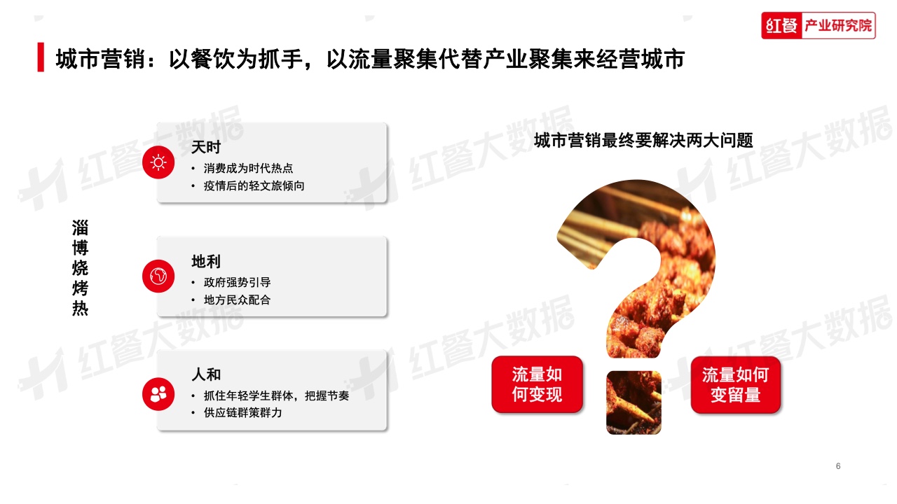 红餐：2023年中国餐饮消费趋势报告