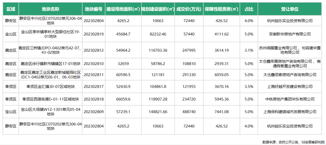 58安居客研究院：2023年4月全国重点10城租赁市场月报