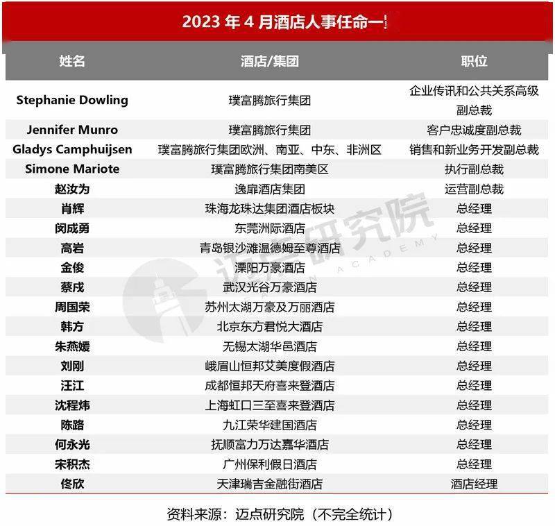 迈点研究院：2023年4月中国酒店业发展报告
