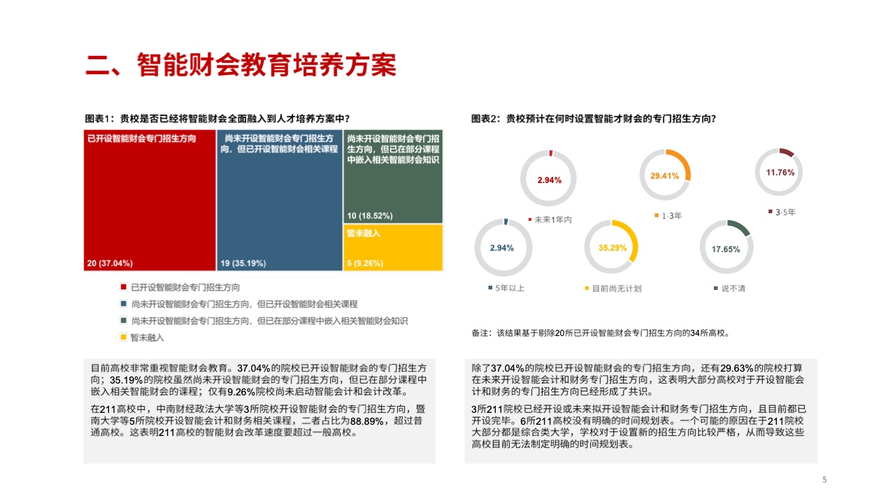ACCA：2023年中国高校智能财会教育发展研究报告