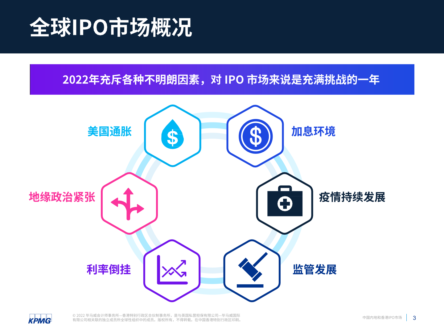 毕马威：中国内地与香港IPO市场2022年回顾及2023年展望