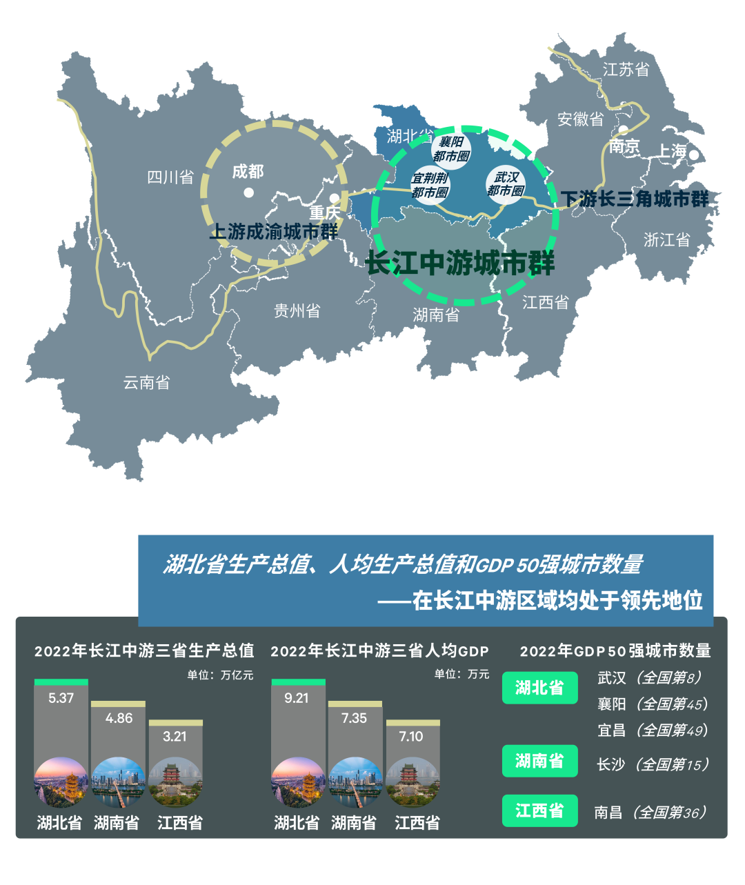 推动长江经济带高质量发展,湖北三大都市圈发展路径解读