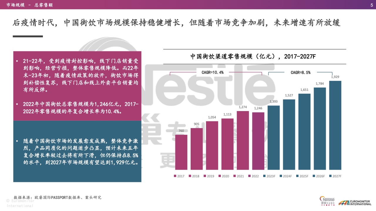 雀巢：2021-2023年亚洲趋势报告-茶饮与现制咖啡篇
