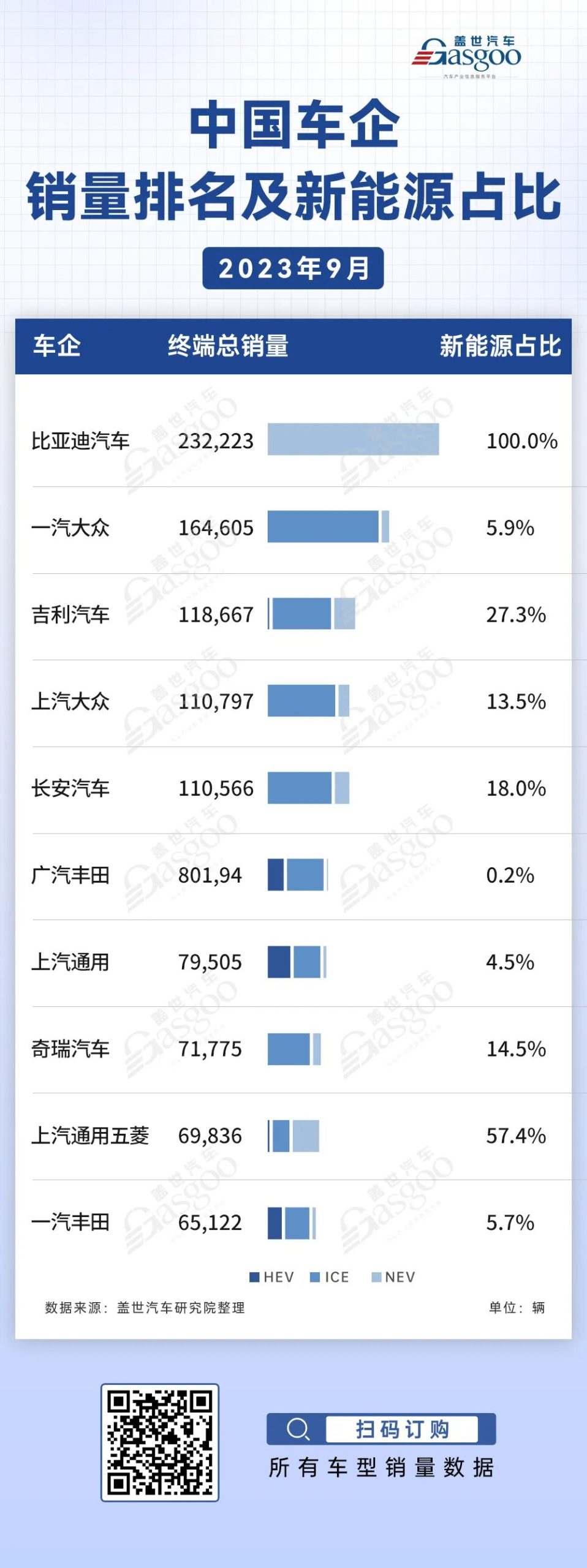 中国新能源汽车销量图片