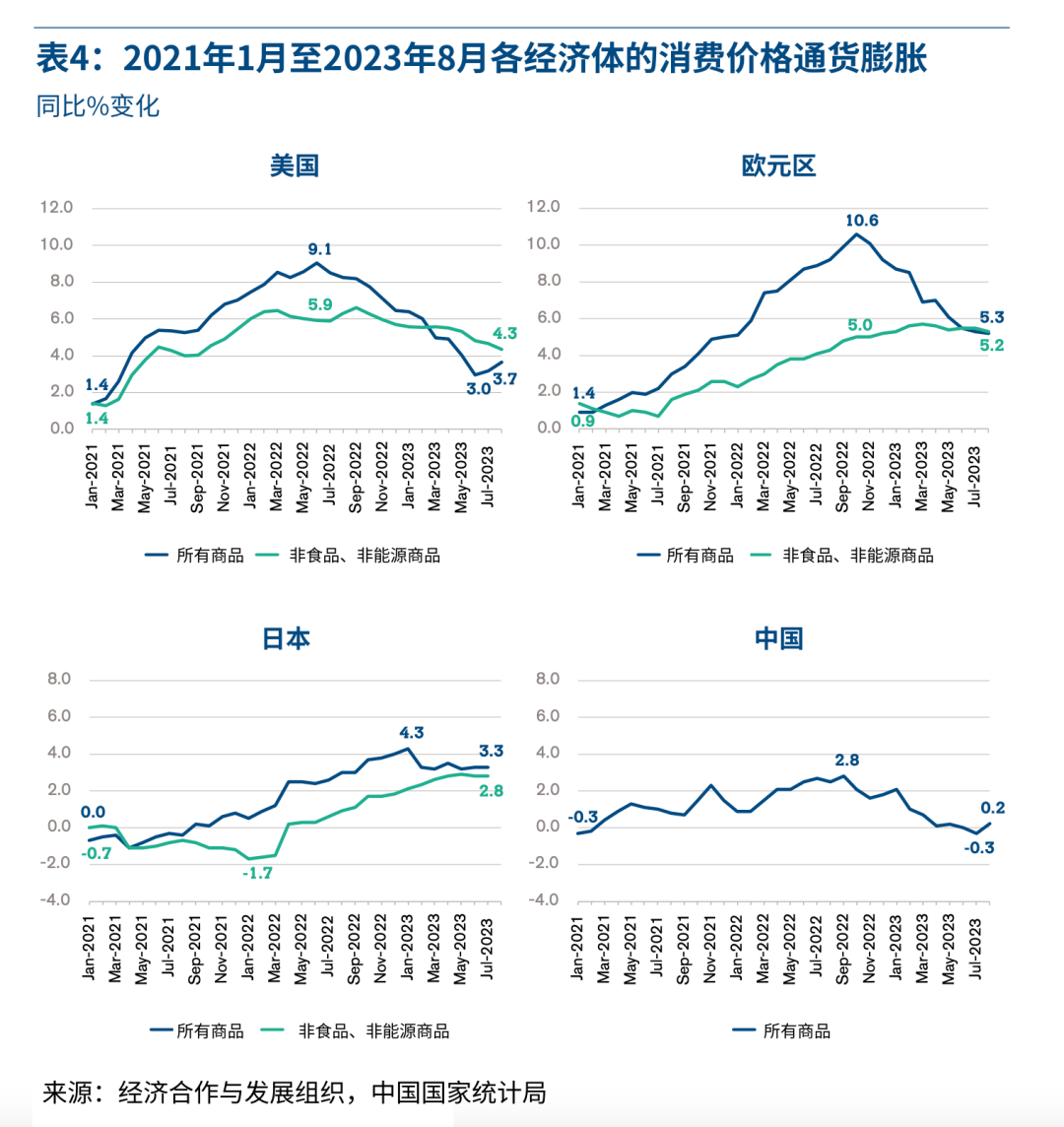 世贸组织下调了今年全球贸易预期，原因有哪些？