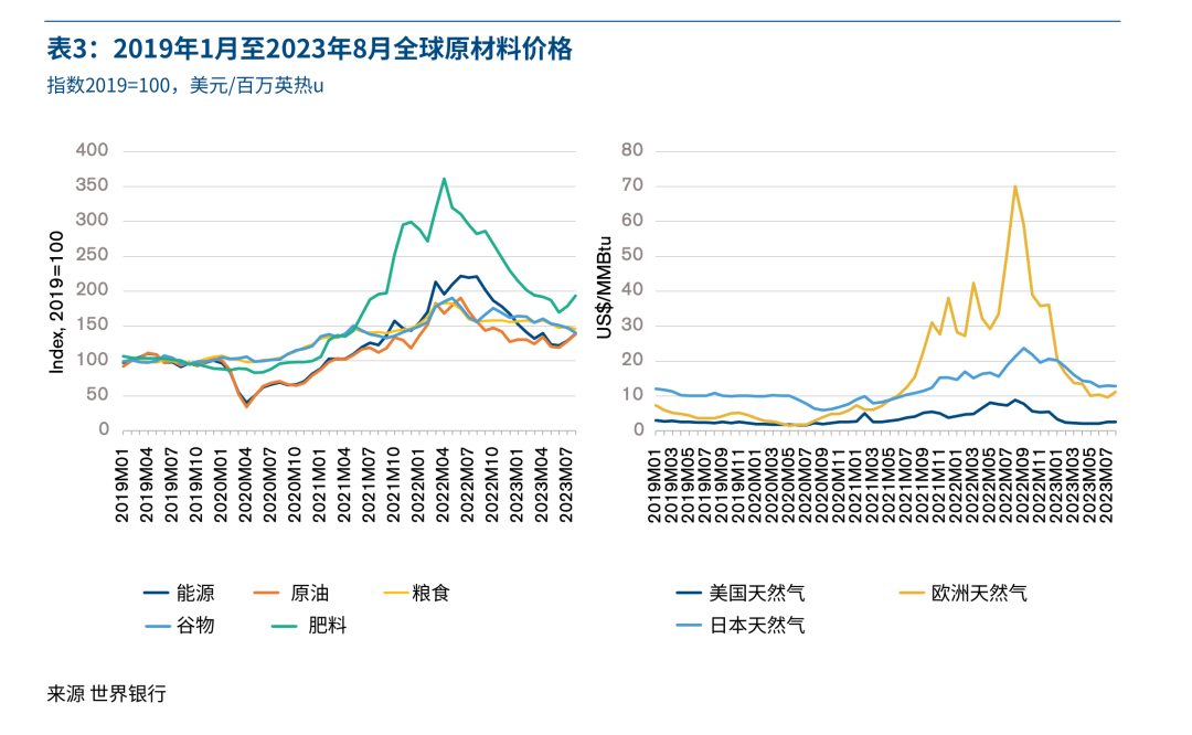 世贸组织下调了今年全球贸易预期，原因有哪些？