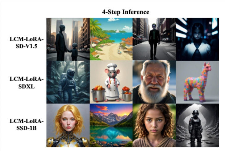 AI图像生成模型LCMs: 四个步骤就能快速生成高质量图像的新方法
