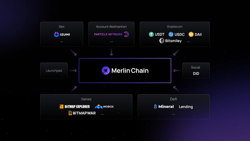 Merlin Chain 获得资金支持“比特币原生”创新