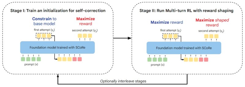 DeepMind SCoRe