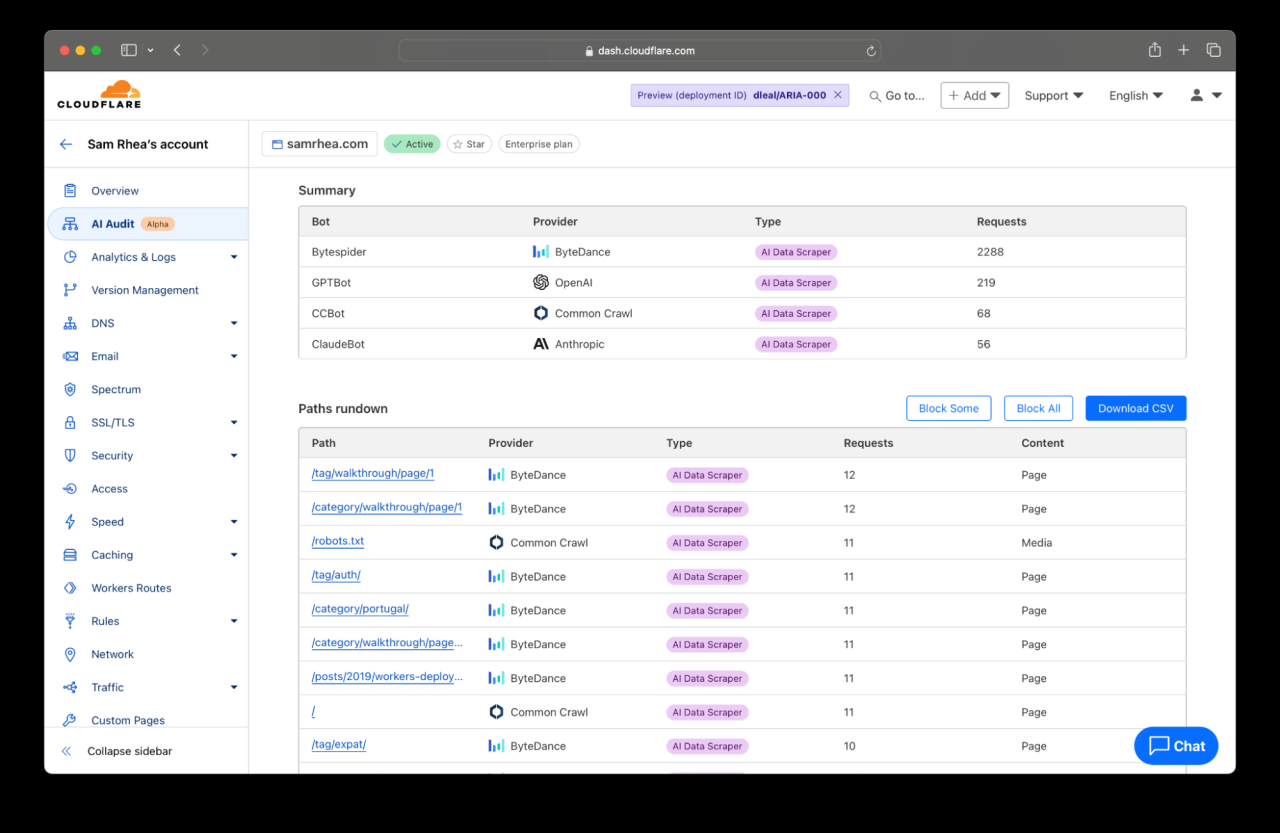 A screenshot of the Cloudflare interface. The interface is a table of traffic sources. It includes a summary that identifies bots visiting the website.