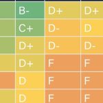 table-of-safety-grades-received-by-ai-co