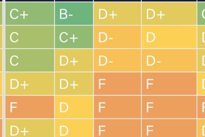 table-of-safety-grades-received-by-ai-co