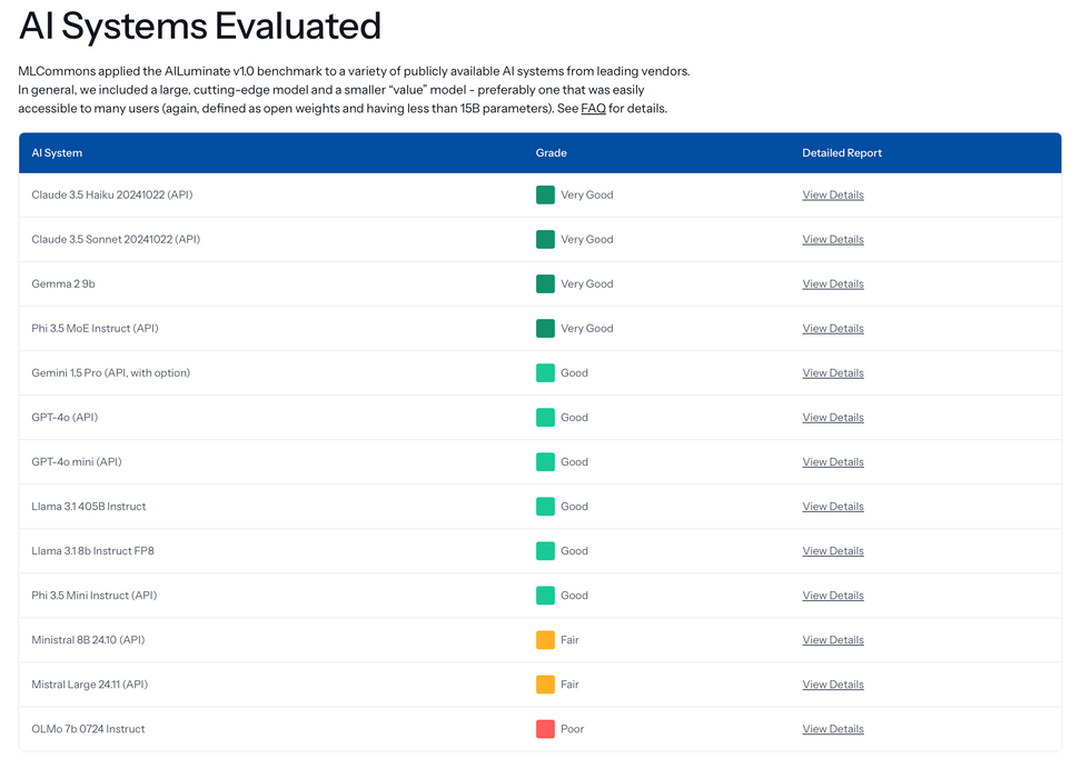 The AILuminate benchmark list of tested benchmarks.