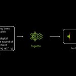 辉达全新AI模型 Fugatto能用文字生成音頻。