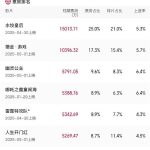2025五一档电影票房破6亿：马丽主演《水饺皇后》领跑