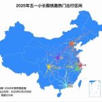 五一坐火车火了：2311.9万人次刷新历史记录