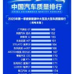 逗我吗！2025年Q1新能源中大/大型车质量排行出炉：网友看完质疑真实性