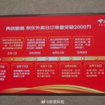 上线75天！京东外卖日订单量已突破2000万单