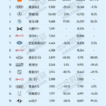 4月中大型轿车销量榜：小米SU7登顶 超越奥迪A6L、奔驰E级和宝马5系