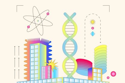Illustration of a futuristic biotech facility with DNA helix, atomic structure, and colorful buildings, symbolizing scientific innovation and corporate scale.
